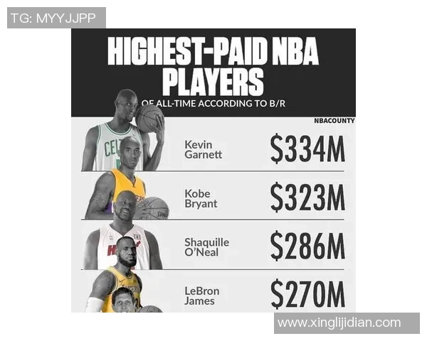 足球明星与NBA球星谁更富有 全球顶级运动员财富大比拼